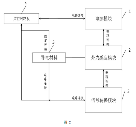 基于柔性線路板傳感模塊的車輛載重監測方法及裝置專利附圖2 基于柔性線路板傳感模塊的車輛載重監測方法及裝置專利附圖2